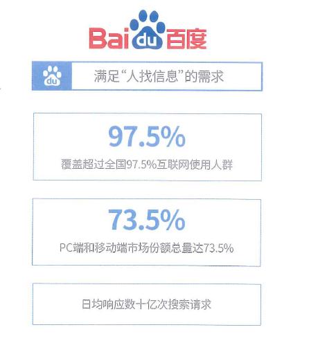 搜索推广