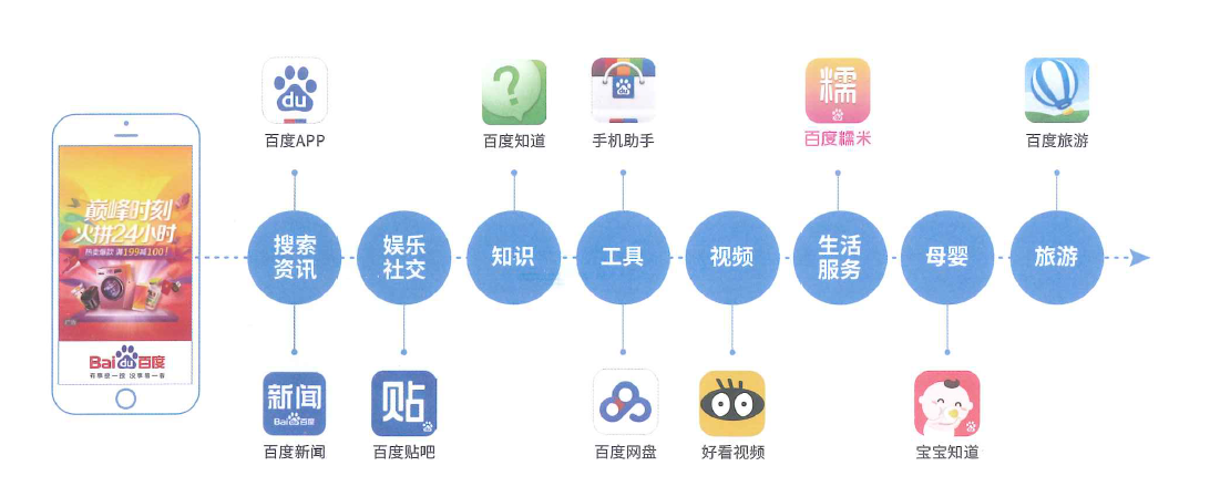 百度开屏