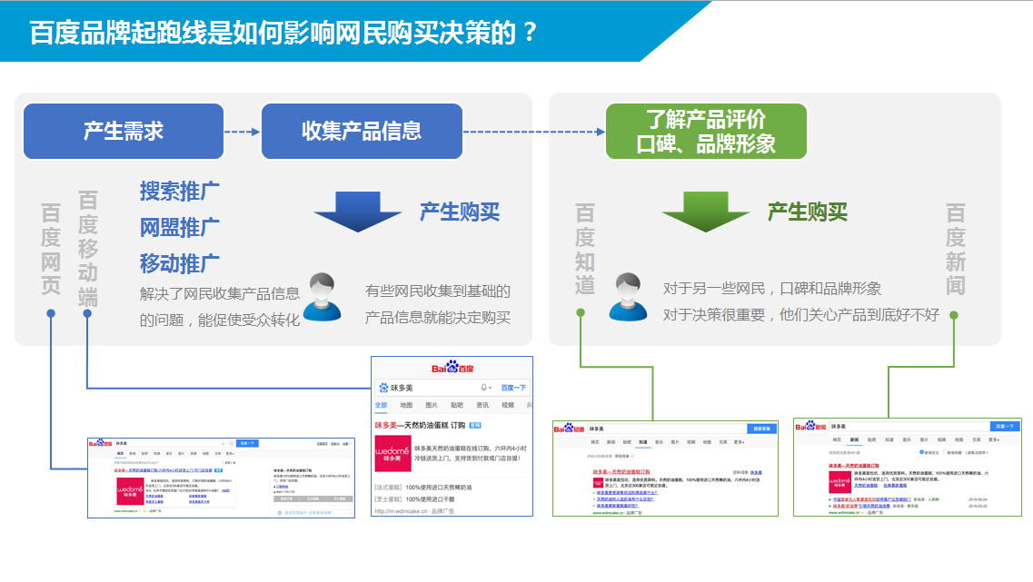 品牌起跑线